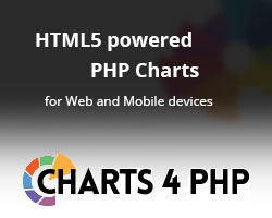 PHP Charts